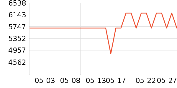 ����΢����һ���/����¯��ʷ�۸�