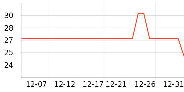 ����������/��������ʷ�۸�