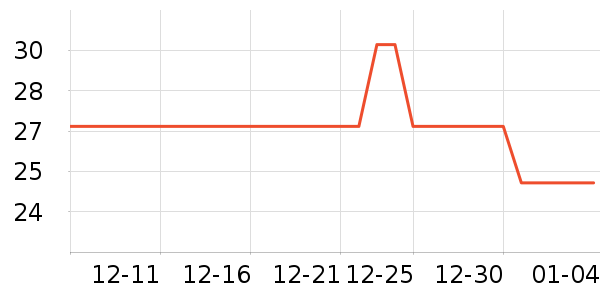 ����������/��������ʷ�۸�