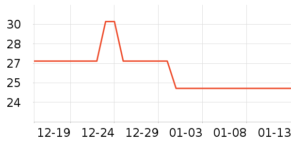 ����������/��������ʷ�۸�