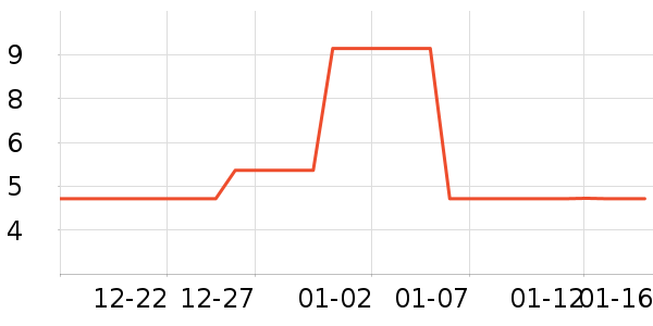 ���ֶ����԰����Ʒ��ʷ�۸�