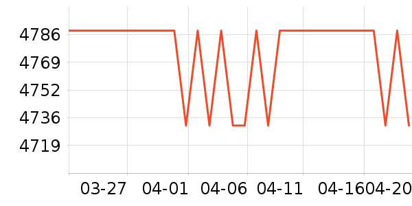 ���ư׾���ʷ�۸�