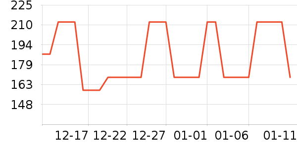 Ubras˯��/�Ҿӷ���װ��ʷ�۸�