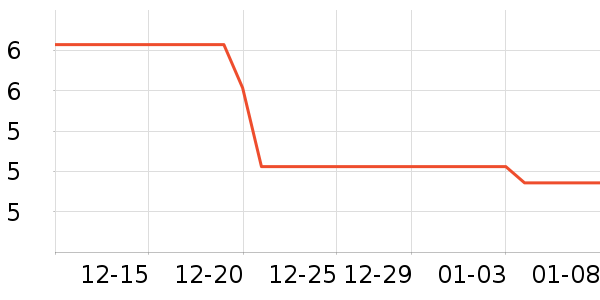 mysports��ë����Ʒ��ʷ�۸�