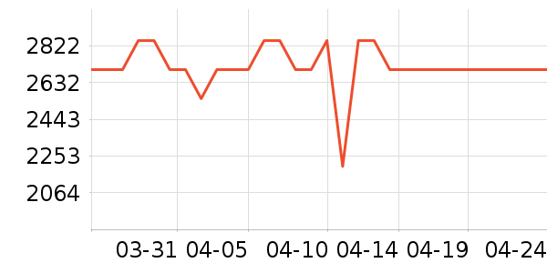 ��̫���̻���ʷ�۸�