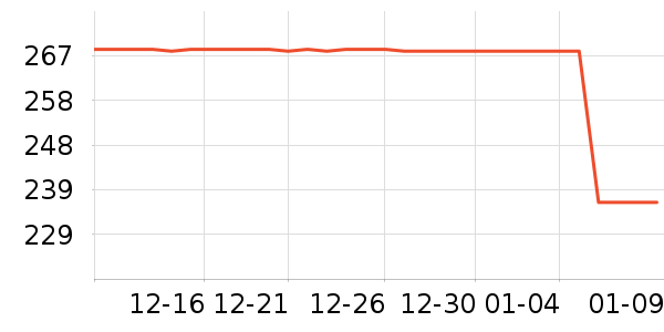 ǧ��������Ϸ/��ͨ/����/IP�ܱ���ʷ�۸�