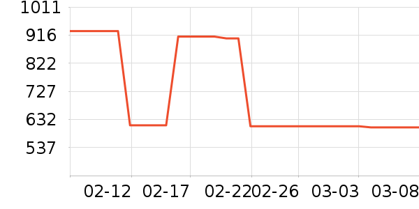 ������ʷ�۸�