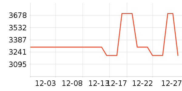 RICHVISION��ʾ����ʷ�۸�