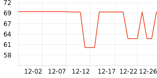 ��������/����ʷ�۸�