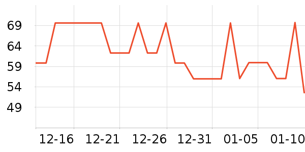 ��������/����ʷ�۸�