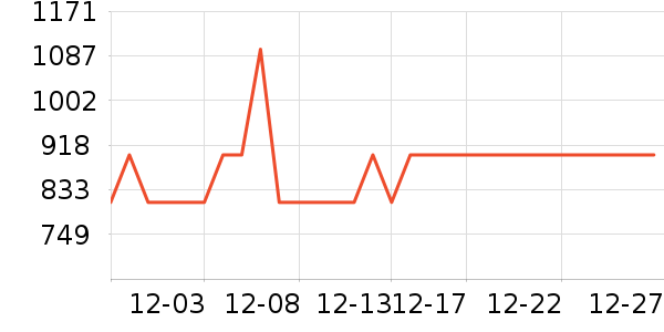 ����緹����ʷ�۸�