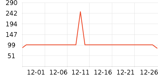 ���°��٤����ʷ�۸�