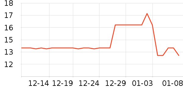 ����������Ʒ��ʷ�۸�