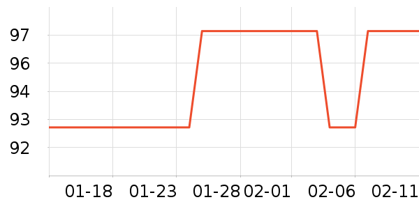 O2O��Ŀ��ʷ�۸�