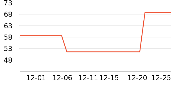 �ز��˶�����ʷ�۸�