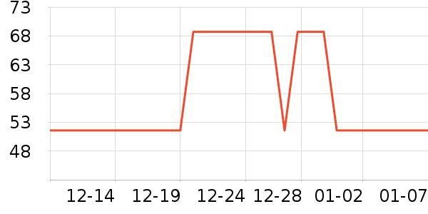 �ز��˶�����ʷ�۸�