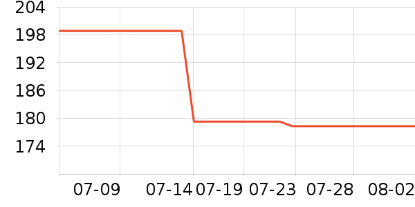 ���Ƕ����˶�Ь��ʷ�۸�