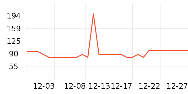 �ز��˶��п�/������ʷ�۸�