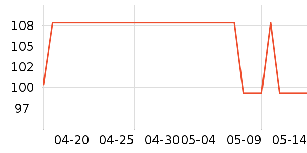 �𵾾�/ֱ������ʷ�۸�