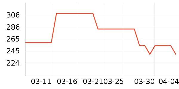 BOWMORE�����ʷ�۸�