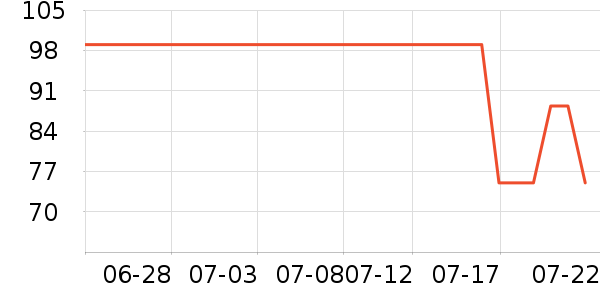 OATLY������ʷ�۸�