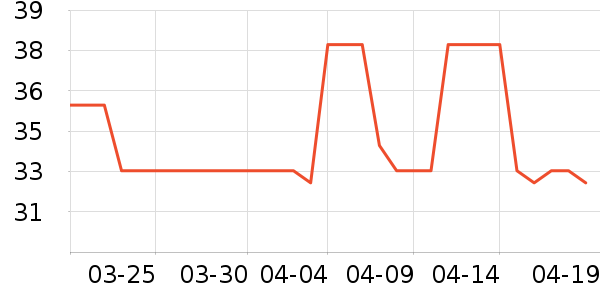 Ѱ������Һ��˪��ʷ�۸�