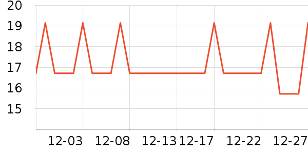 �Ź�������ʷ�۸�