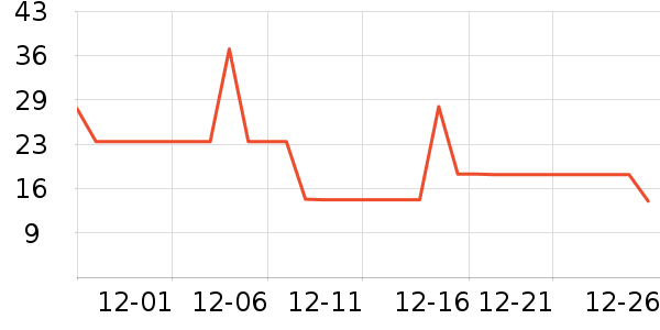 ���Ӿ���Һ��˪��ʷ�۸�