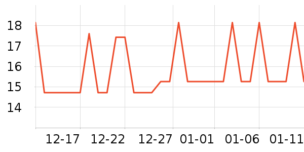 ŷ��˹������/��Ĥ/������Ʒ��ʷ�۸�