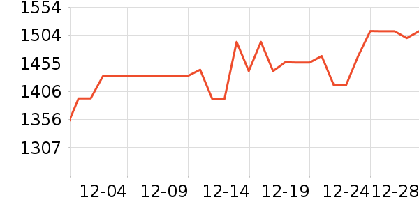 �ܴ����ƽ��ָ/������ʷ�۸�