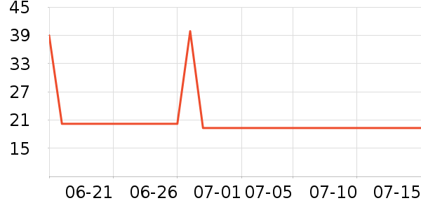 ά���˶�����ʷ�۸�