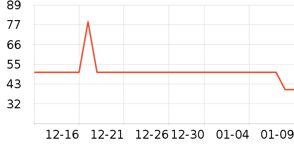 �����ֱ���ʷ�۸�