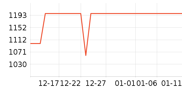 С��ƽ�������ʷ�۸�