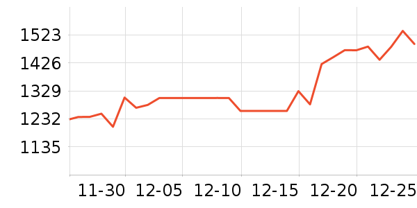 �ܴ����ƽ��ָ/������ʷ�۸�