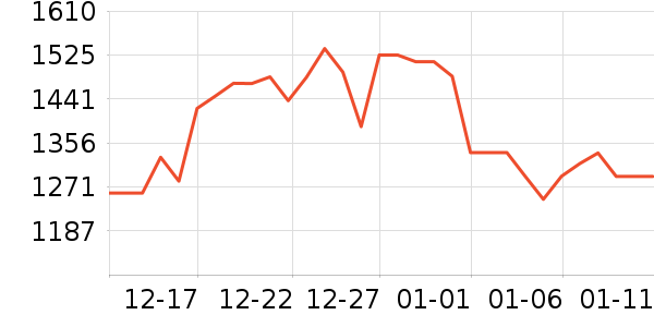 �ܴ����ƽ��ָ/������ʷ�۸�