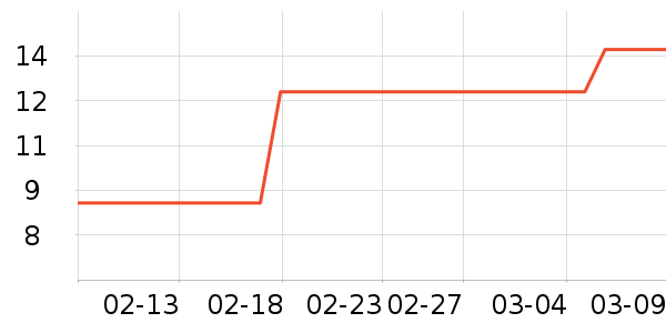 ��ŵ������ʷ�۸�