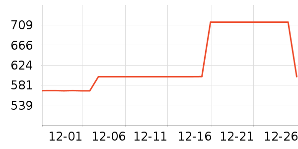 �����ֿյ�����ʷ�۸�