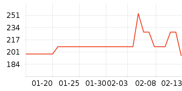 �в�ڲ���ʷ�۸�