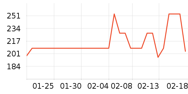 �в�ڲ���ʷ�۸�