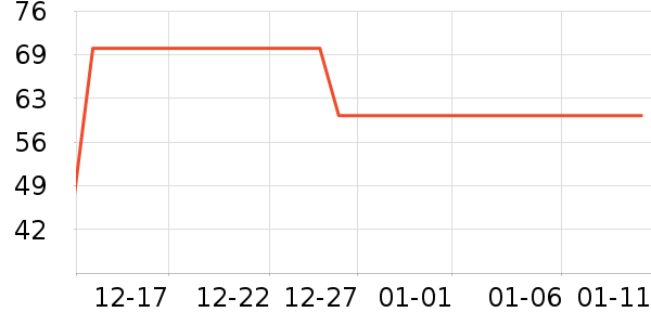 ����ȡů����ʷ�۸�