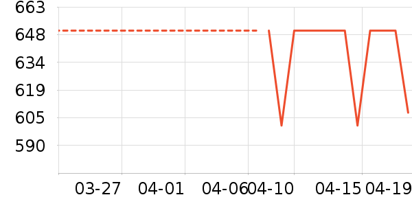 �׾���ʷ�۸�