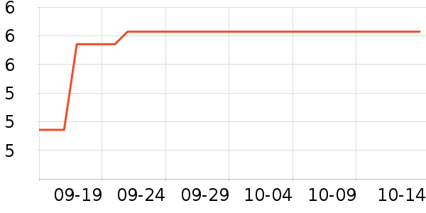 ��·�����ǩ��ʷ�۸�