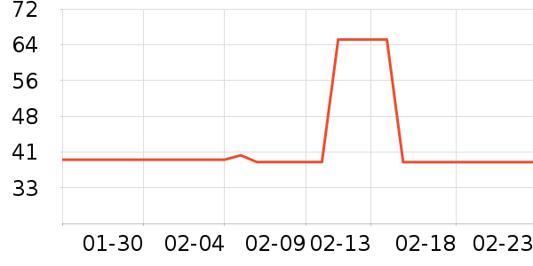 ȸ������/������ʷ�۸�