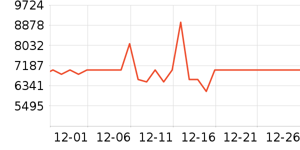 �˶��վ�ˮ����ʷ�۸�