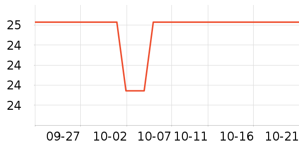 �ֻ������/��������ʷ�۸�