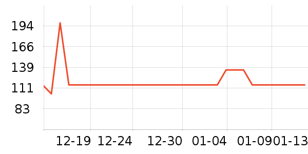 BULLA�����/��Ʒ��ʷ�۸�