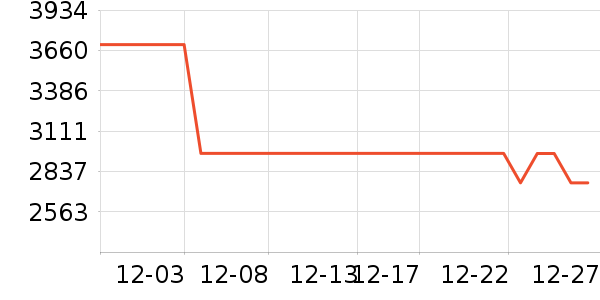 ����������ʷ�۸�