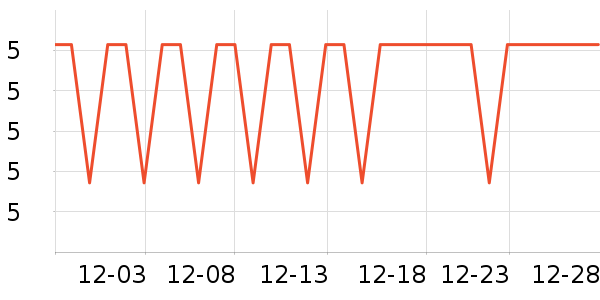 ������Ʒ�ľ���ʷ�۸�