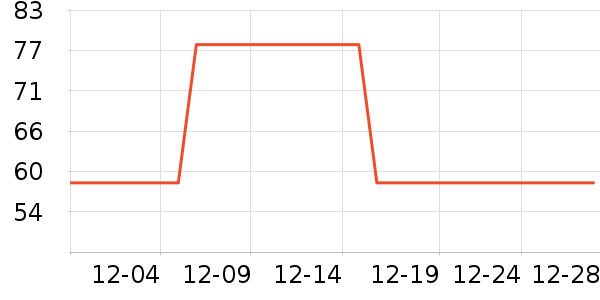 ��ľ��Ԯ������ʷ�۸�