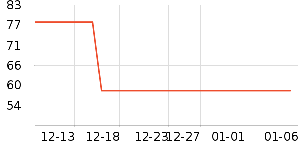 ��ľ��Ԯ������ʷ�۸�